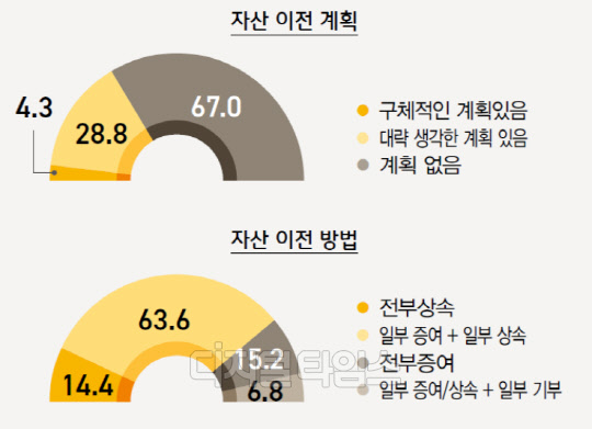 출처=KB금융지주 경영연구소